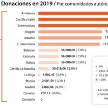 Las seis noticias que debes conocer hoy, miércoles 27 de noviembre