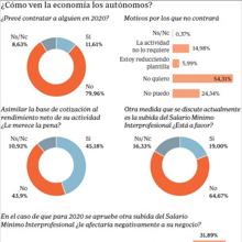 Las seis noticias que debes conocer hoy, viernes 10 de enero