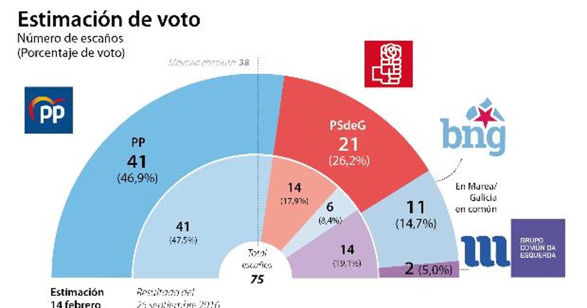 Las seis noticias que debes conocer hoy, lunes 17 de febrero