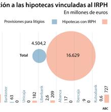 Las seis noticias que debes conocer hoy, miércoles 26 de febrero