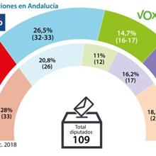 Las seis noticias que debes conocer hoy, viernes 28 de febrero