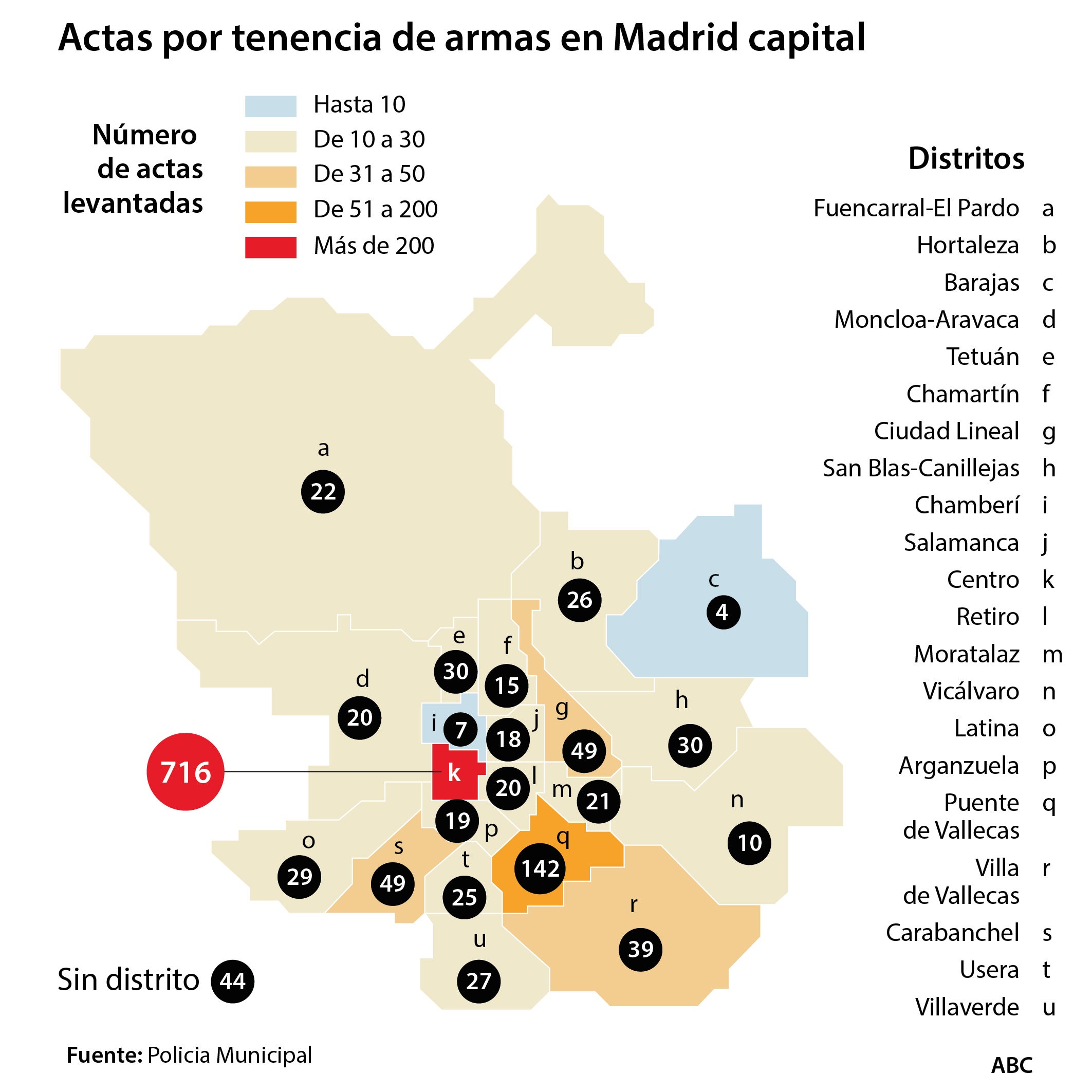 Guerra policial contra las armas ilegales en las calles de la capital