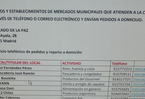 Listado de mercados municipales abiertos