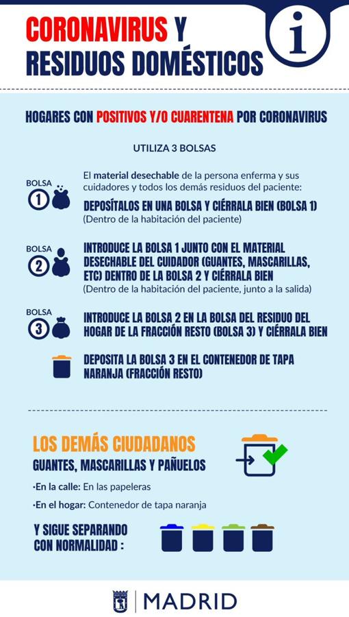 Cómo reciclar bajo el estado de alerta: las mascarillas y guantes usados, al contenedor naranja