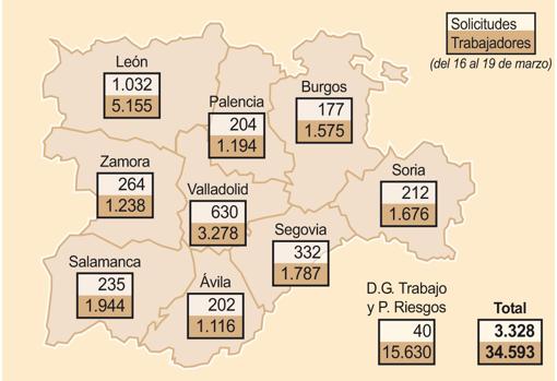 Gráfico con el reparto de las solicitudes de ERTEs en Castilla y León