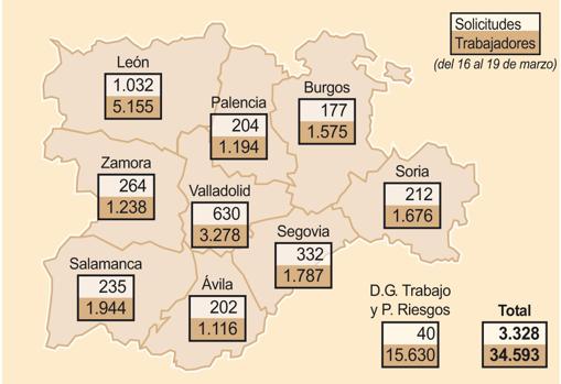 Gráfico del reparto de las solicitudes de ERTEs en Castilla y León