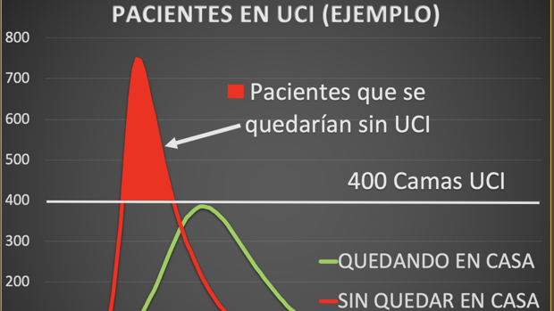 «Lo importante no es cuándo se alcanzará el pico, si no cómo será de alto»