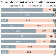 Las seis noticias que debes conocer hoy, lunes 30 de marzo