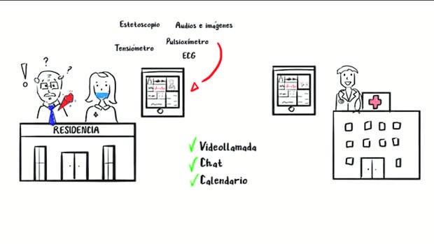 «Hackatón»: Teleconsultas, colas virtuales o una nariz electrónica contra el coronavirus