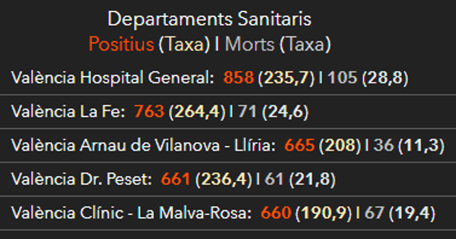 Desescalada del confinamiento: mapa de las muertes y contagios de Covid-19 en Valencia