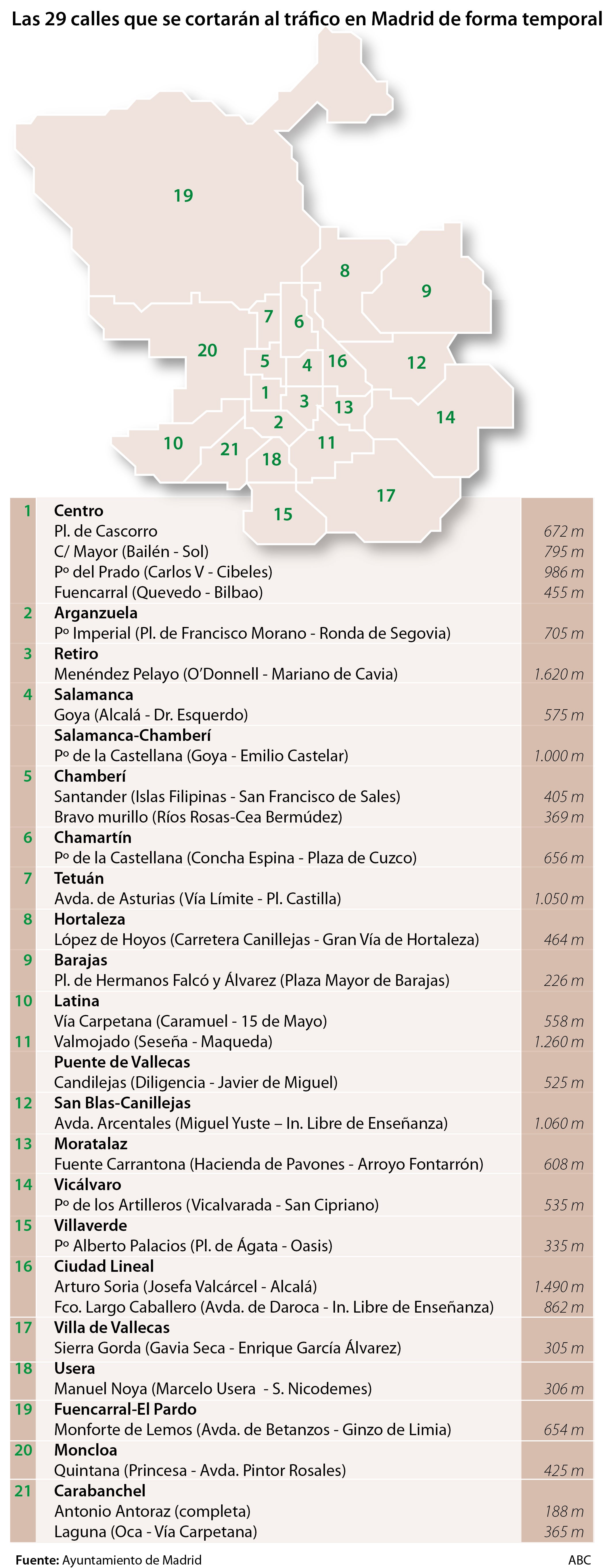 Consulta qué calles de Madrid serán peatonales este fin de semana y qué parques abrirán