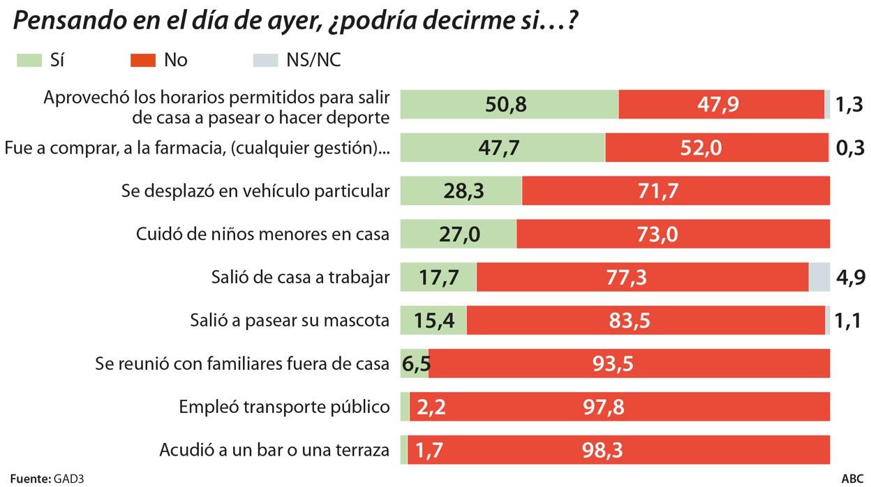 La mayoría acusa al Gobierno de Sánchez de actuar por criterios políticos en la crisis