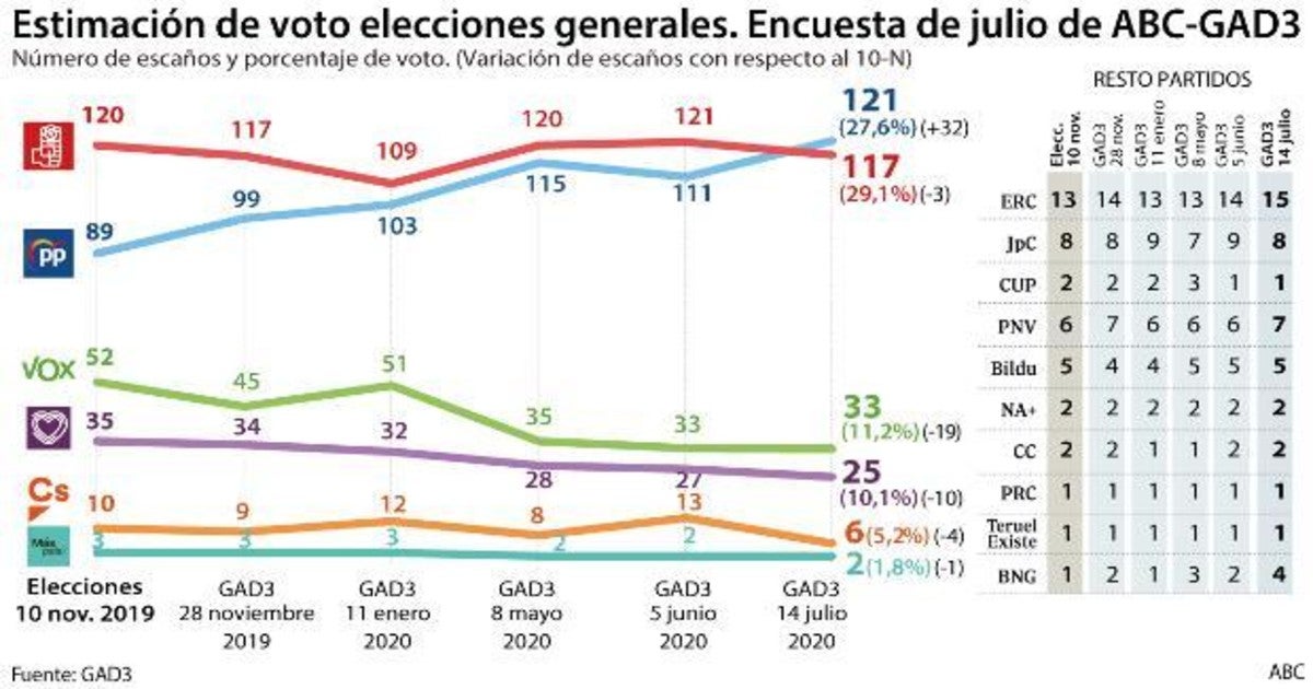 Las seis noticias que debes conocer hoy, miércoles 15 de julio