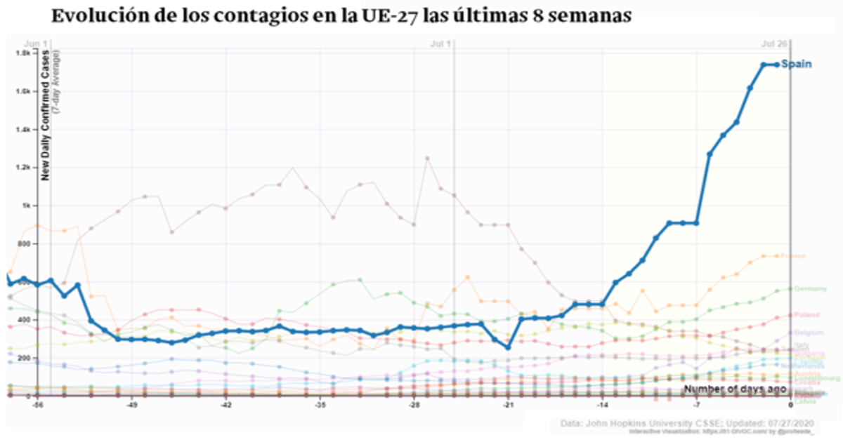 Las seis noticias que debes conocer hoy, martes 28 de julio