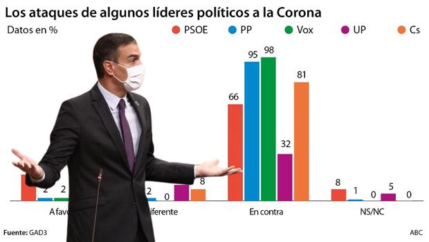 Las últimas noticias de hoy de actualidad y la última hora del martes, 6 de octubre del 2020