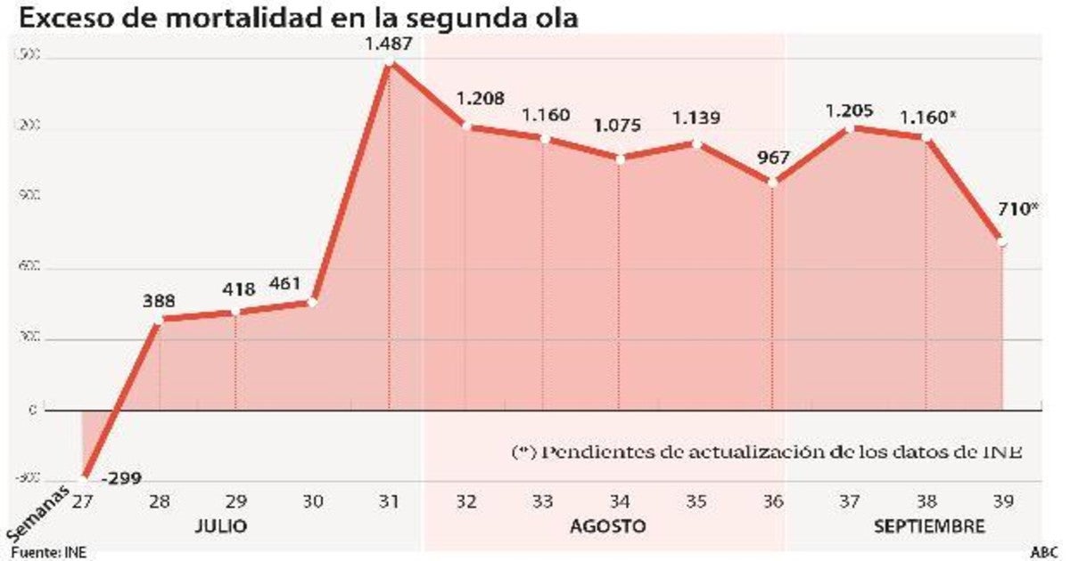 Las seis noticias que debes conocer hoy, martes 13 de octubre