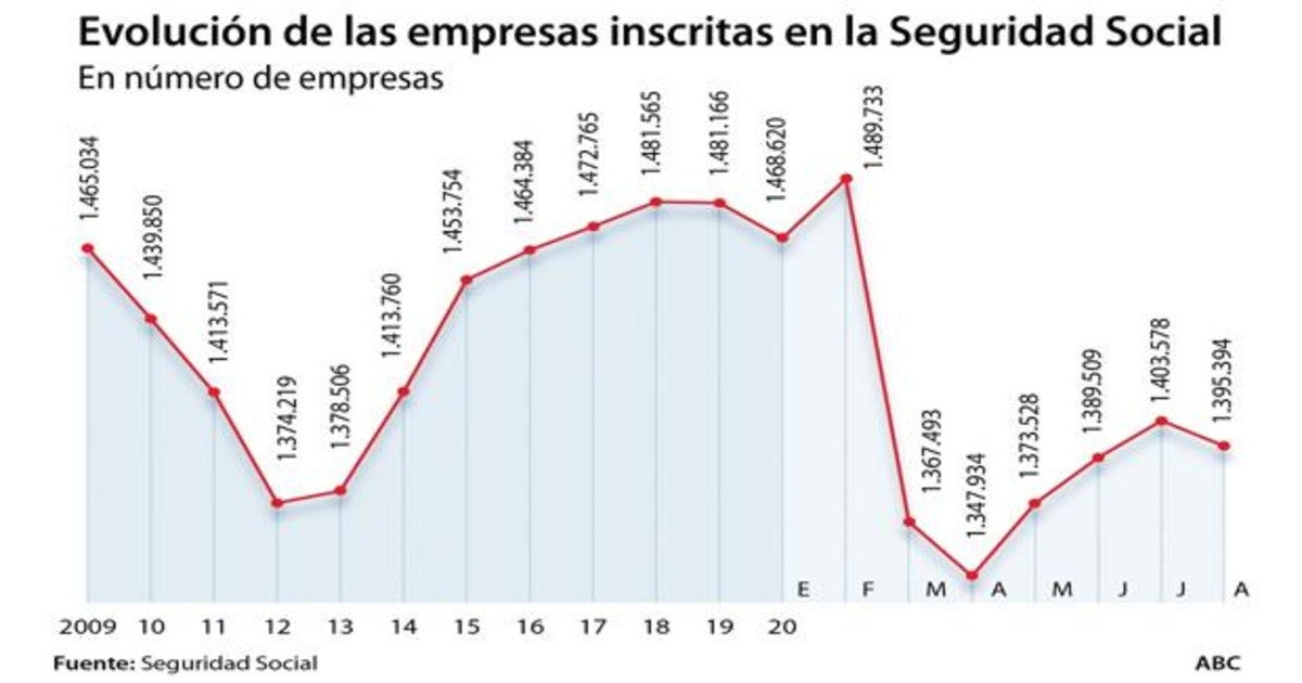 Últimas noticias de hoy miércoles, 14 de octubre del 2020.