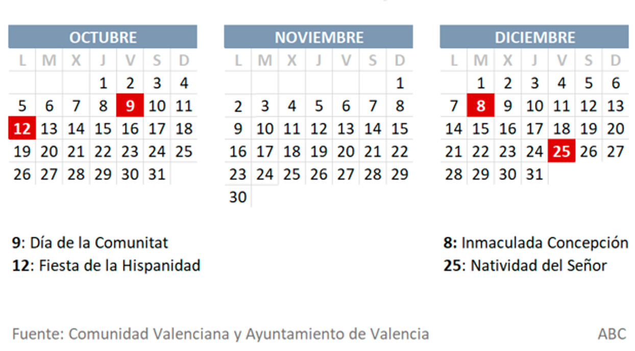 Calendario laboral 2020: por qué no es festivo el lunes 2 de noviembre en Valencia