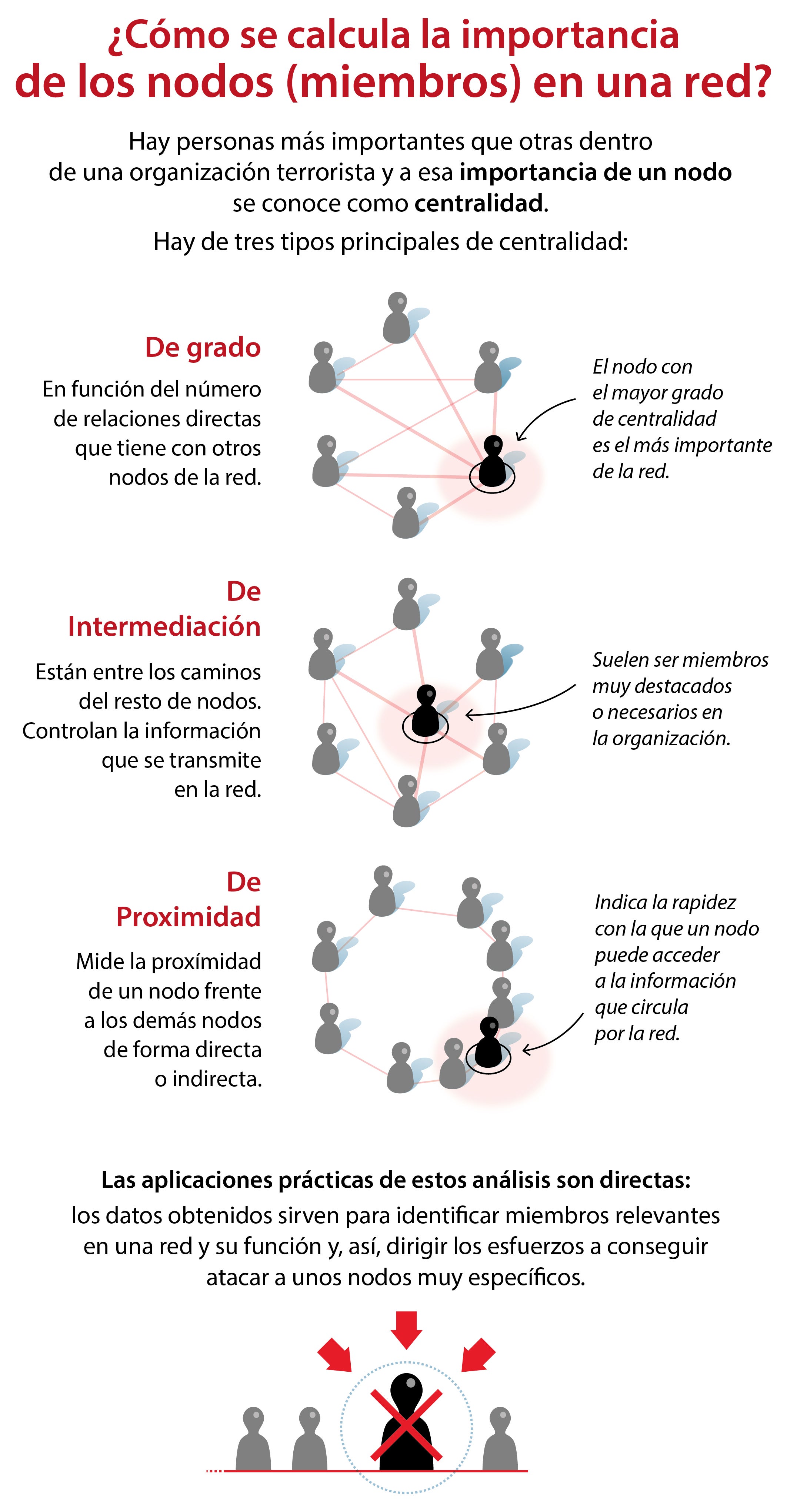 Matemáticas contra Daesh