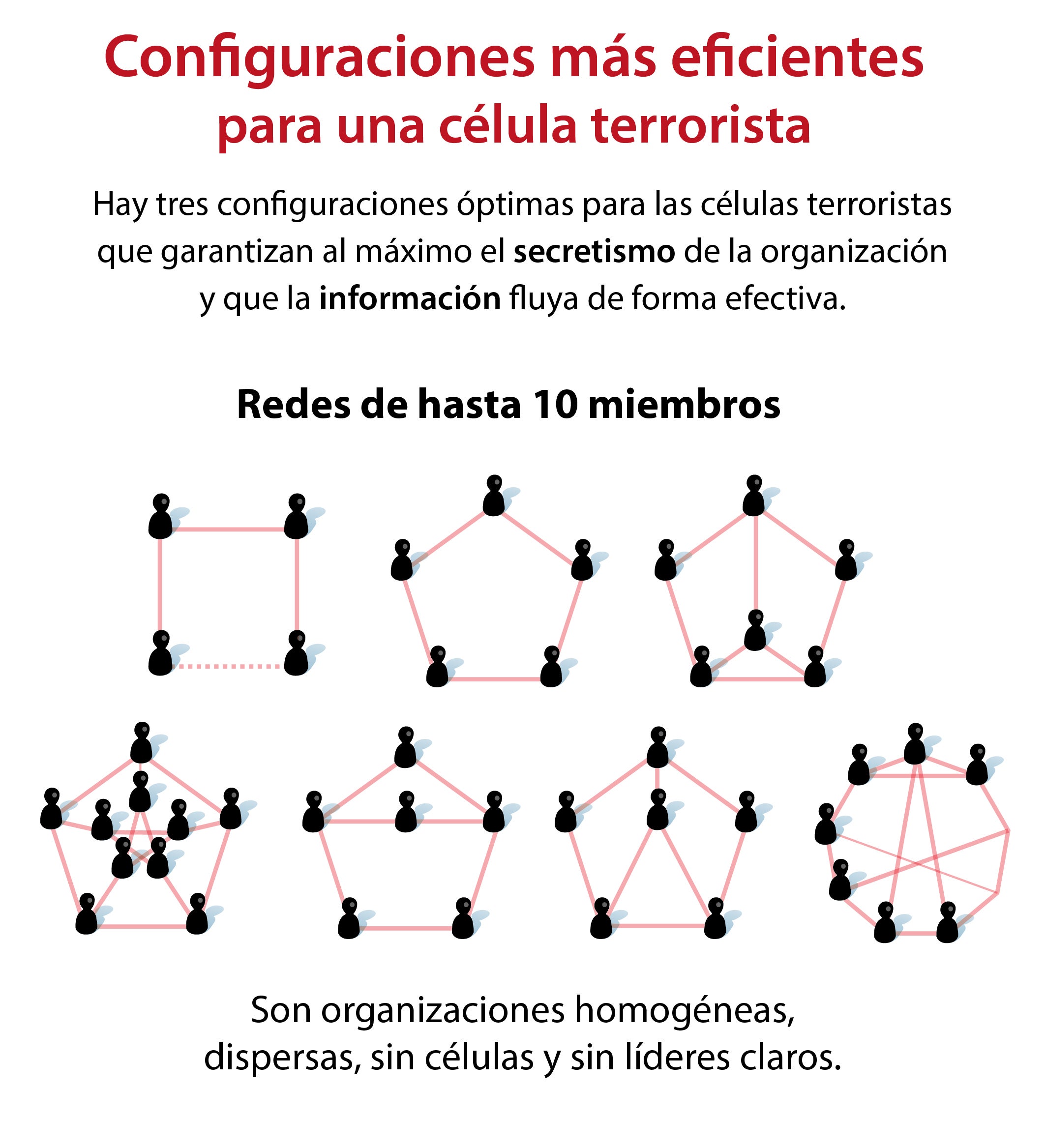 Matemáticas contra Daesh