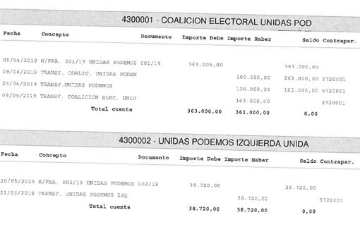 Pagos de Podemos a Neurona