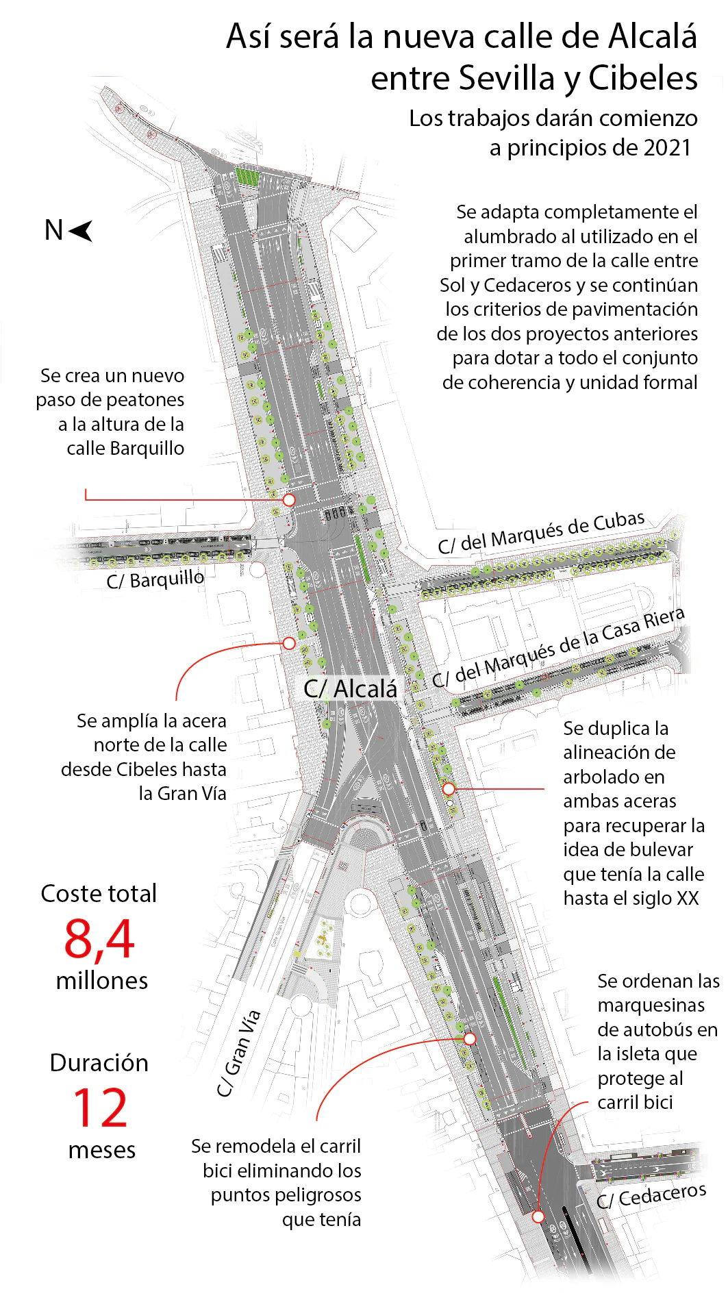 Gráfico del trámo de la calle de Alcalá que se va a modificar en 2021