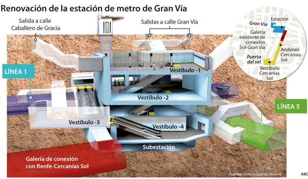 El Metro de Gran Vía reabrirá en julio de 2021, después de tres años de obras