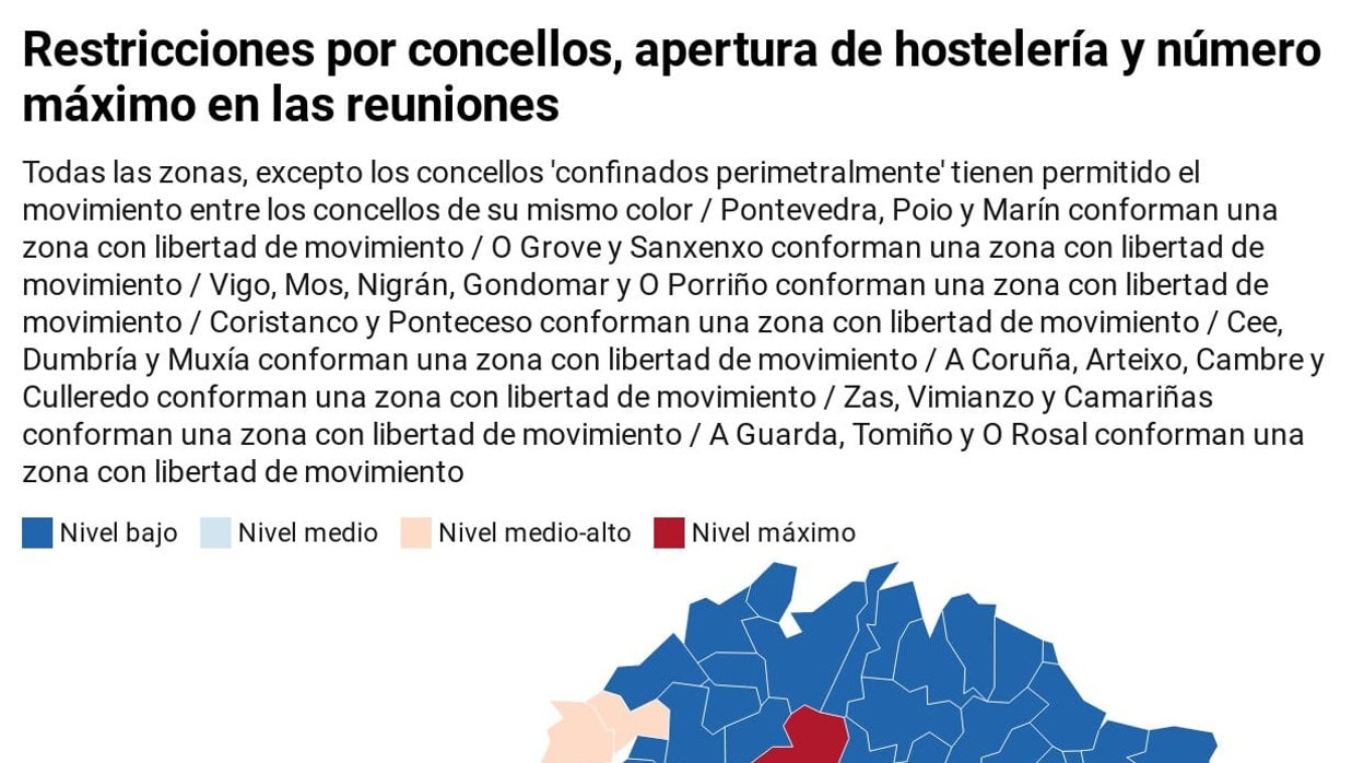 Mapa de restricciones