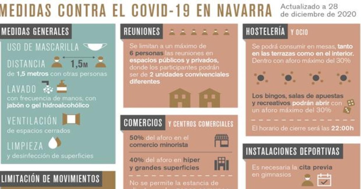 Imagen parcial de uno de los carteles de medidas contra el Covid-19 difundido por Gobierno de Navarra.