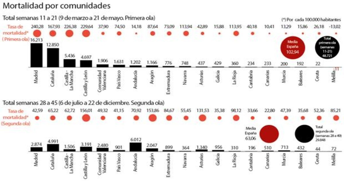 Las seis noticias que debes conocer hoy, miércoles 30 de diciembre