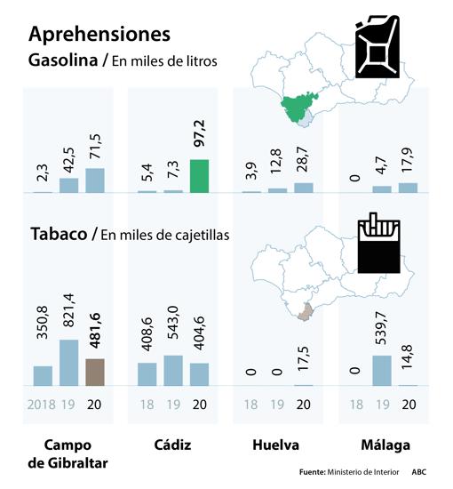 Más de un millón de kilos de droga «cazados» en las costas andaluzas