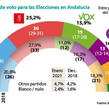 Las seis noticias que debes conocer hoy, lunes 18 de enero