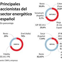 Las seis noticias que debes conocer hoy, miércoles 27 de enero