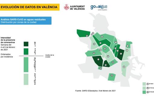 Imagen del análisis del coronavirus en las aguas residuales de los barrios de Valencia