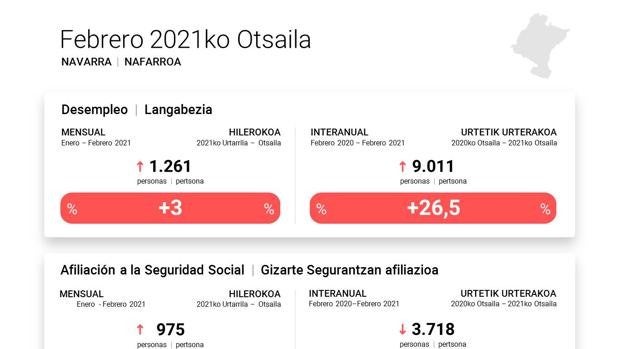 42.986 personas sin trabajo