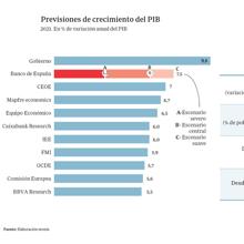 Las seis noticias que debes conocer hoy, miércoles 24 de marzo