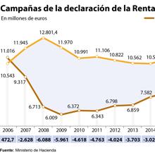 Las seis noticias que debes conocer hoy, jueves 8 de abril