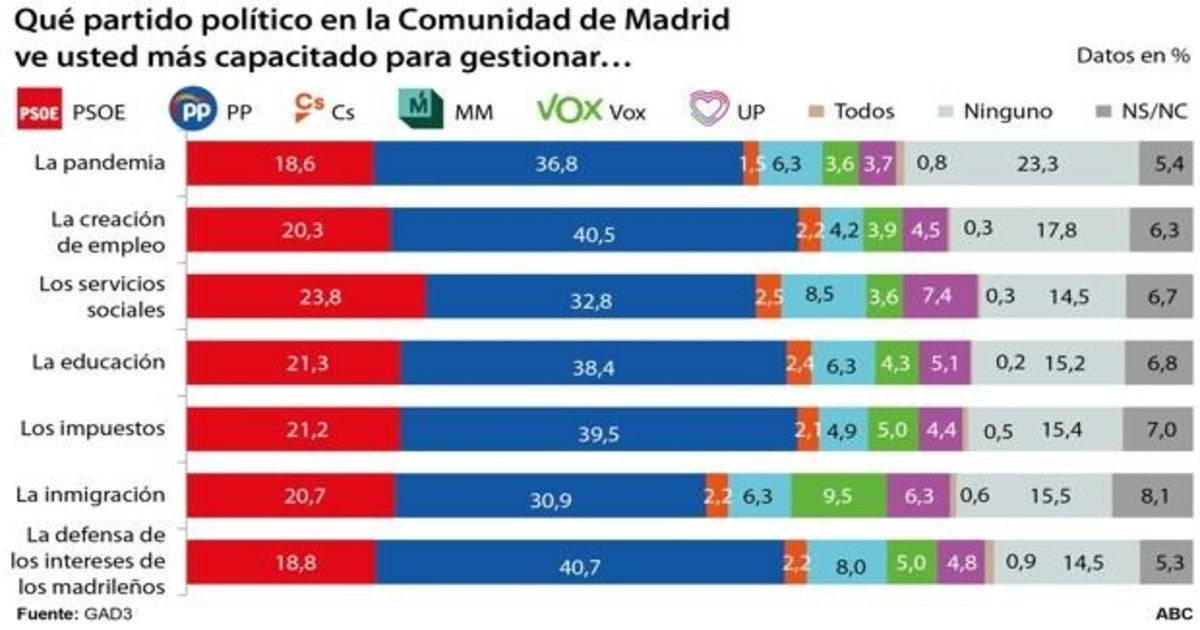 Las seis noticias que debes conocer hoy, lunes 12 de abril