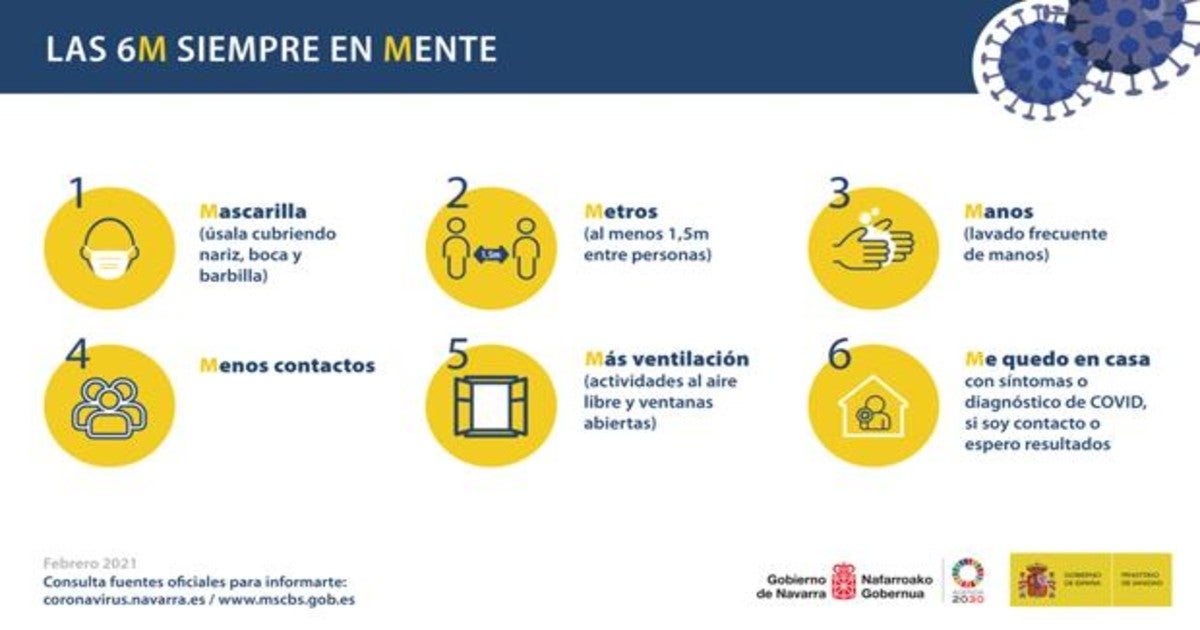 Medidas personales que hay que mantener frente al Covid-19