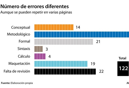 Un ingeniero denuncia la tesis de Sánchez para que le retiren el doctorado