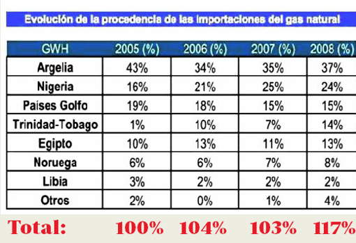 Un ingeniero denuncia la tesis de Sánchez para que le retiren el doctorado