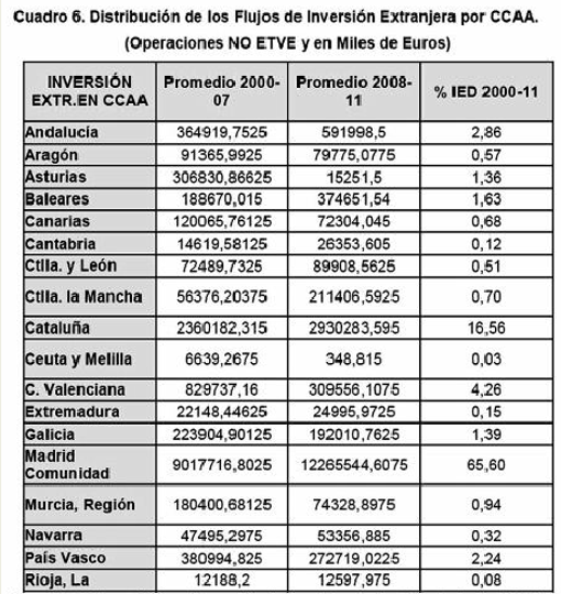Un ingeniero denuncia la tesis de Sánchez para que le retiren el doctorado