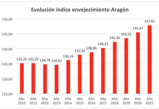 (Fuente: Fundación Adecco, con datos del INE)