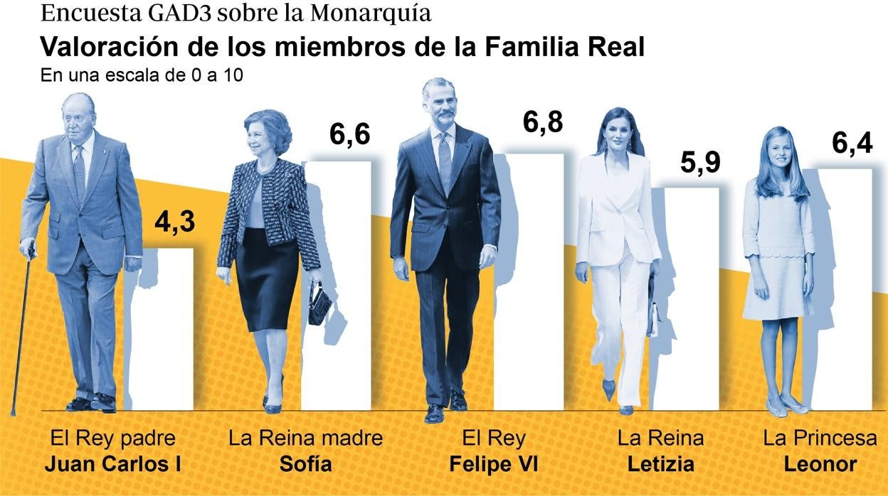 La Familia Real, durante una visita a Lluc (Mallorca)