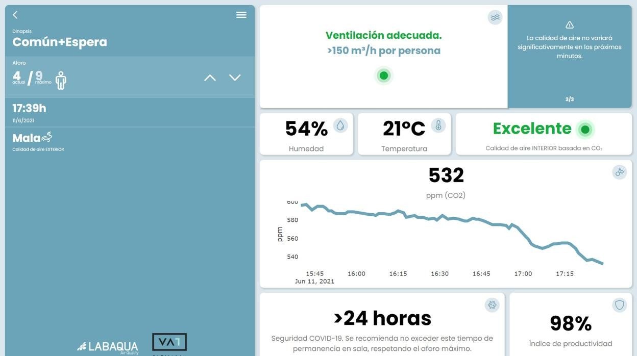 Hidraqua monitoriza la calidad del aire en sus oficinas para minimizar la transmisión del coronavirus