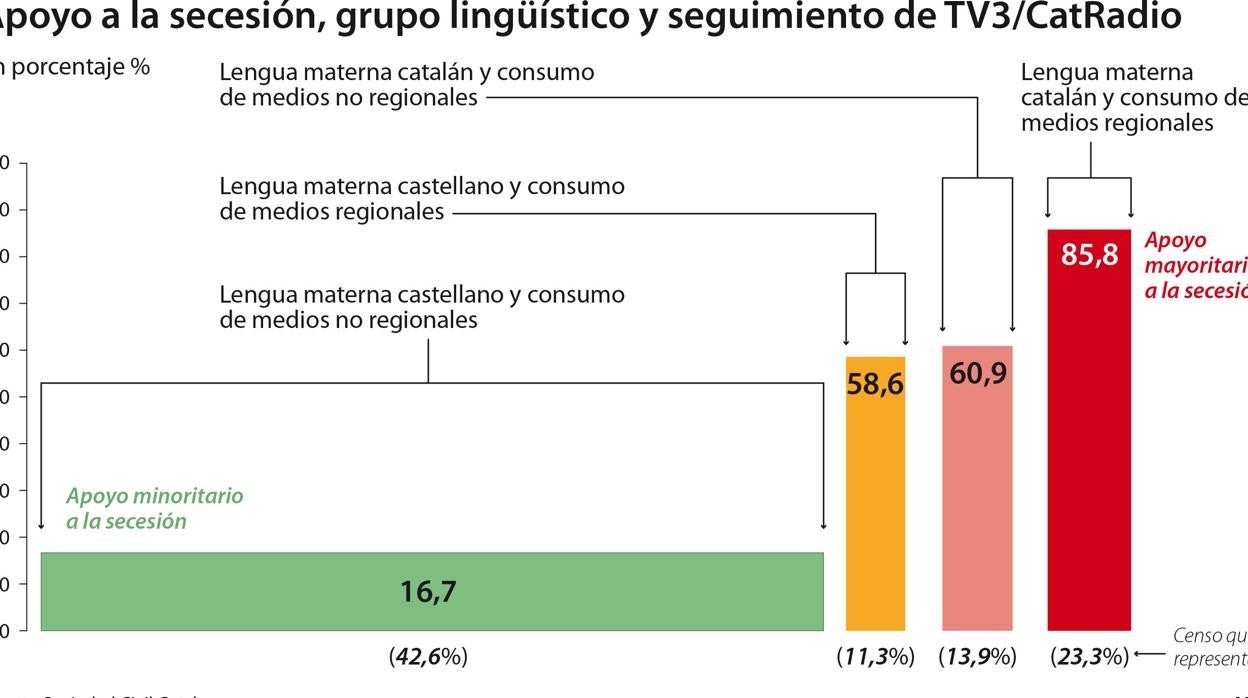 La verdadera fractura del &#039;procés&#039;: división y radicalización interna