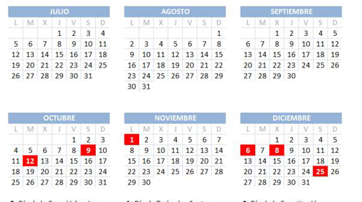 Calendario laboral 2021 en la Comunidad Valenciana: dónde es festivo y qué cierra el sábado 9 de octubre