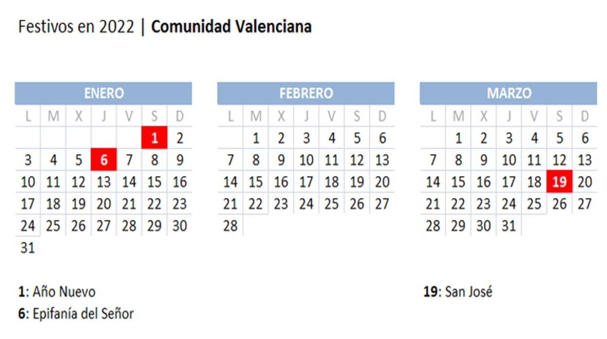 Calendario laboral 2022 en Valencia: guía con todos los festivos y puentes del año