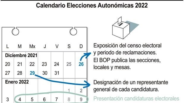 Castilla y León elegirá 81 procuradores tras una campaña que comenzará el 27 de enero