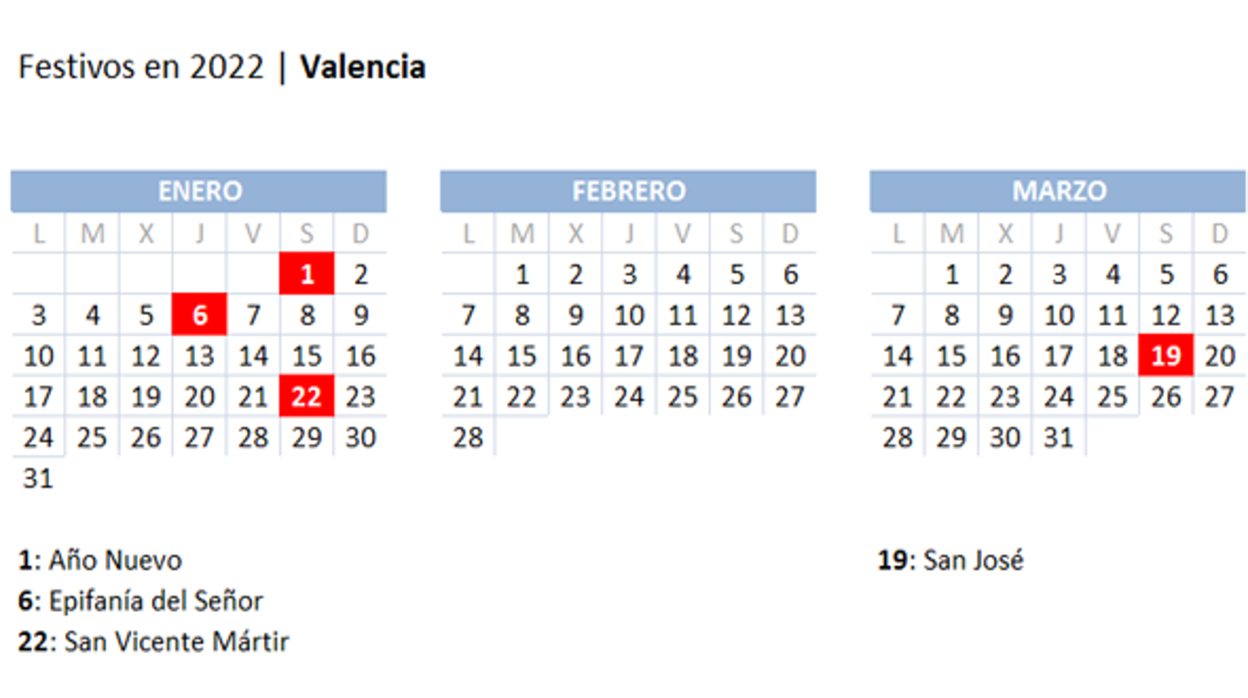 Calendario laboral 2022 en Valencia: así caen los festivos locales, autonómicos, nacionales y los puentes